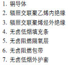 低煙無鹵，核電站用電纜